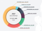 Media market sees “muted” growth for new financial year - SMI stats